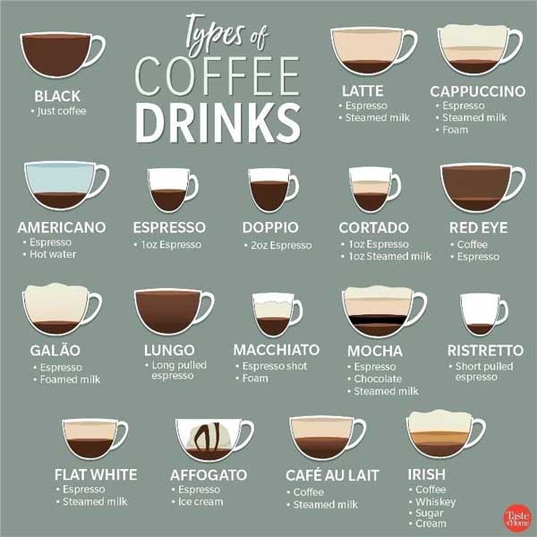 Ultimate Guide To Different Types Of Coffee Beans The Coffee Web